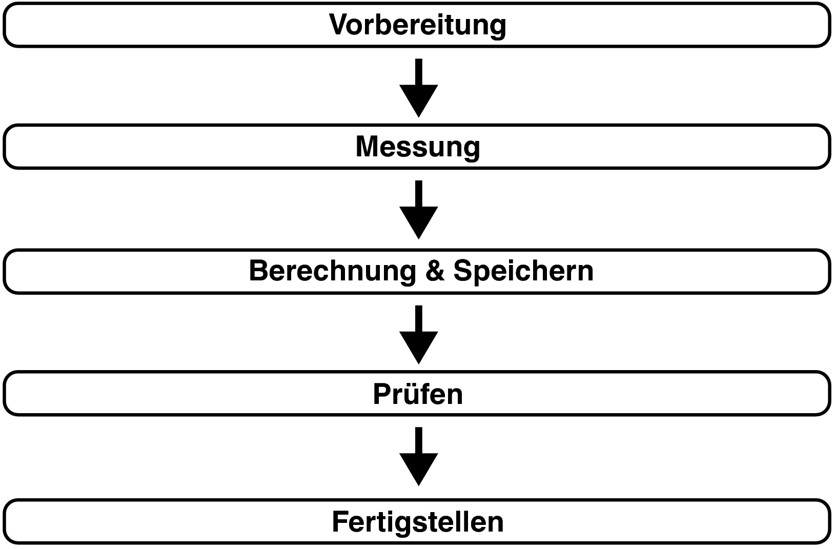 Pict Audyssey Procedure